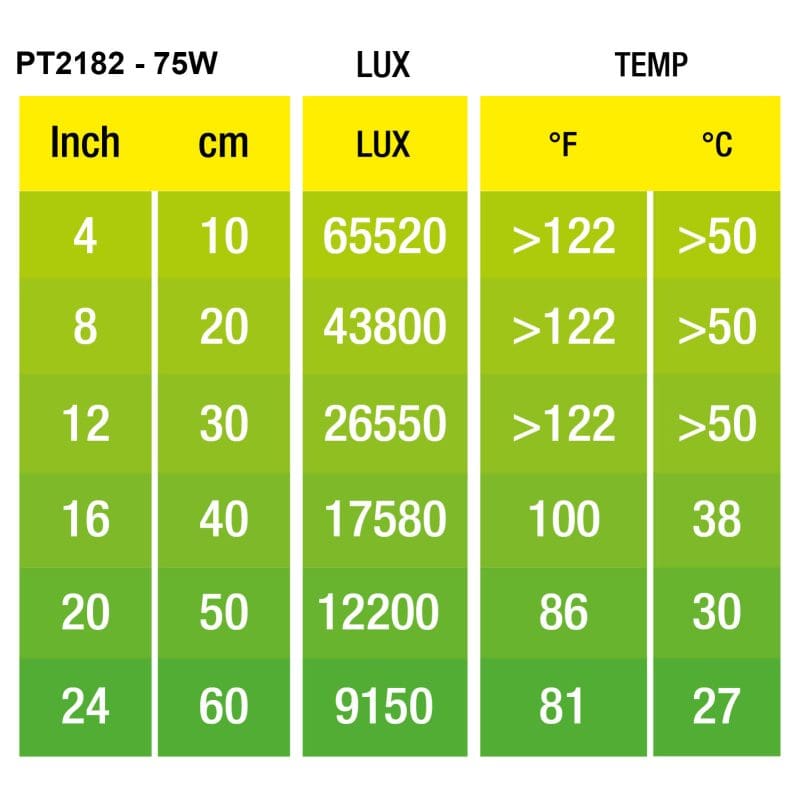 Halogen Basking Spot 75W