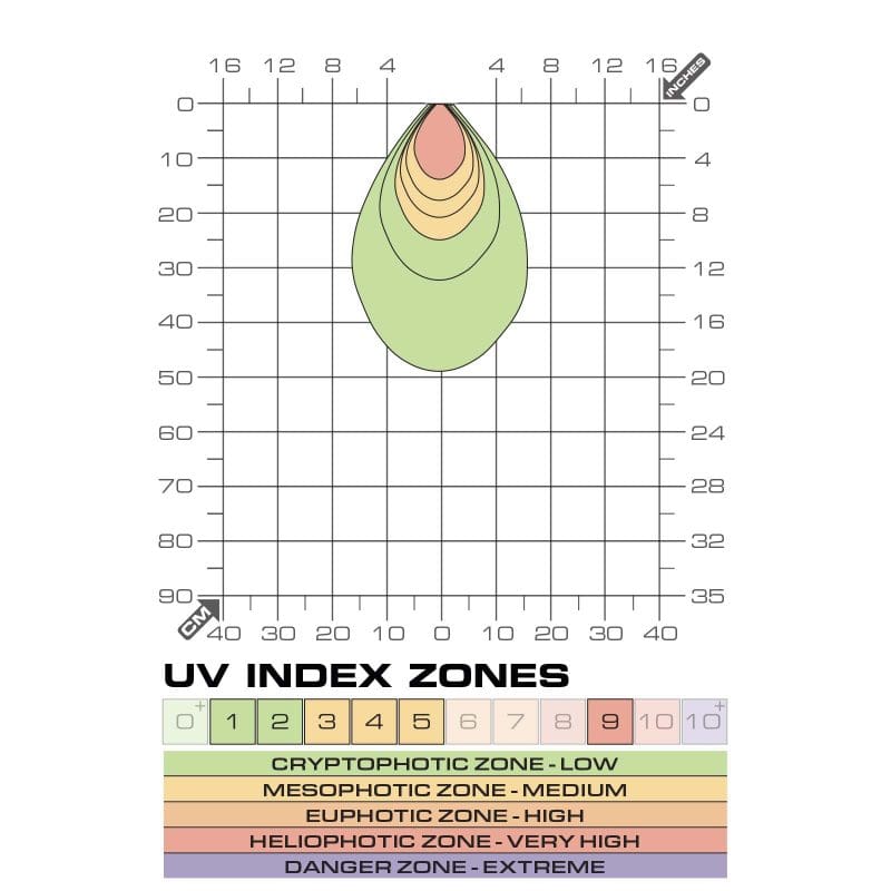 Terrasky UV Spot