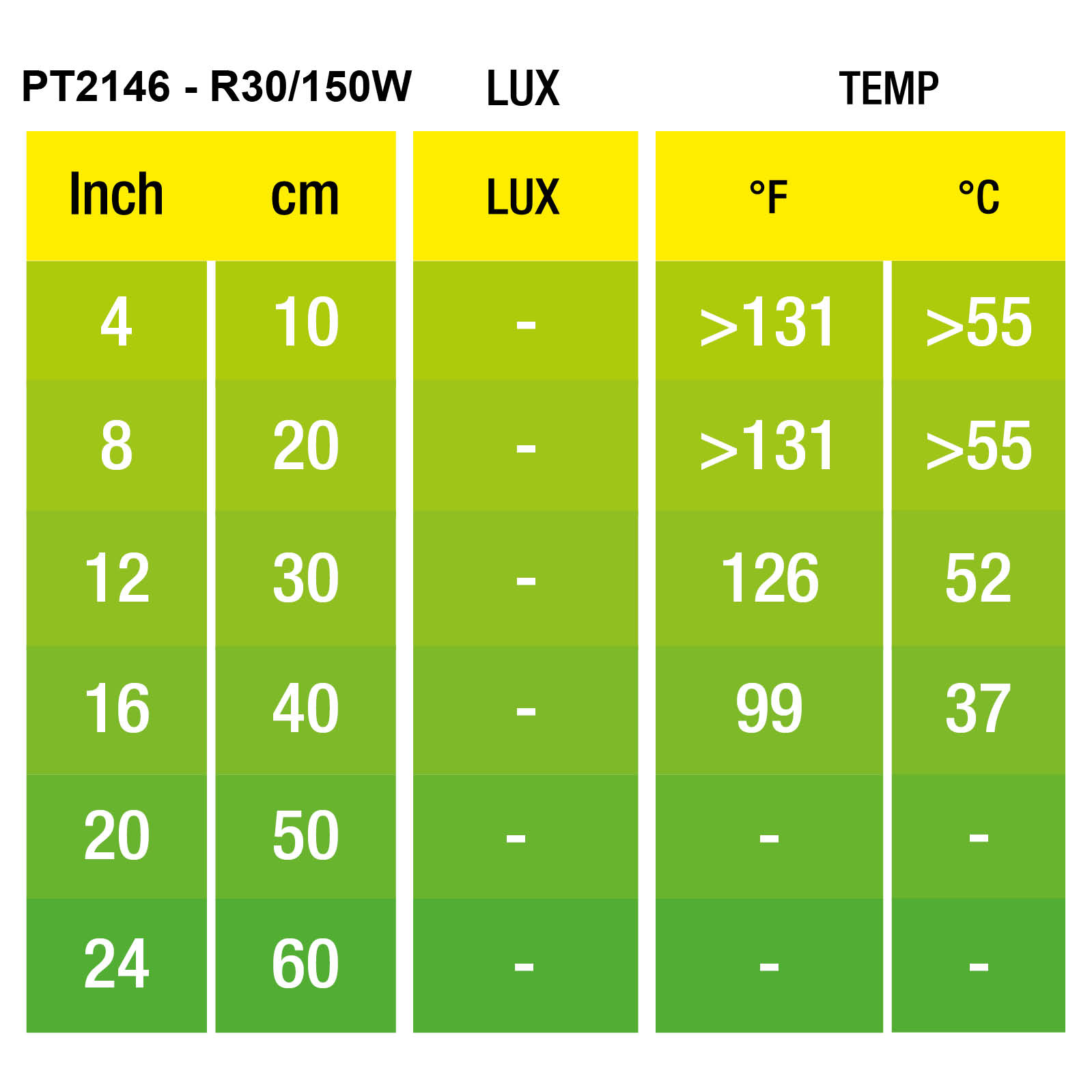 Infrared Basking Spot 150W