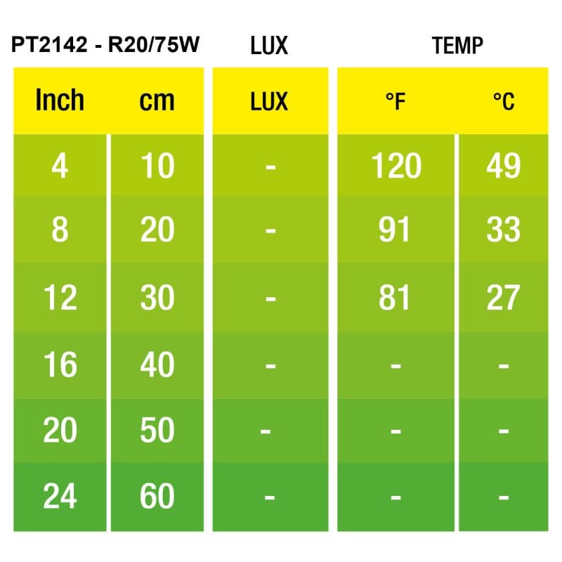 Infrared Basking Spot 75W