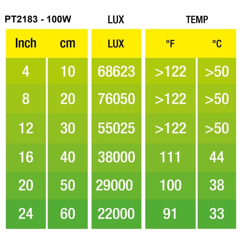 Halogen Basking Spot 100W